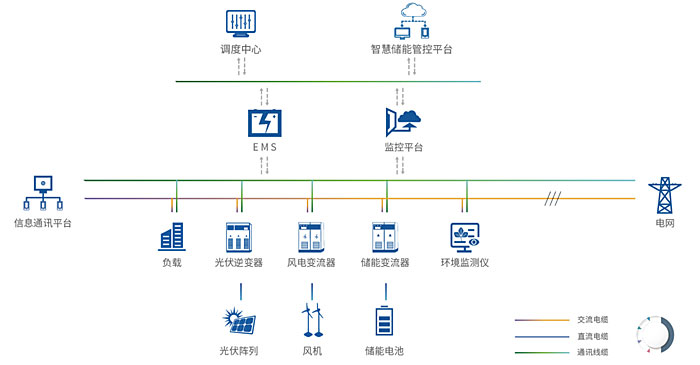 儲能(néng)變流器(qì)(帶隔離(lí)變壓器(qì))-2.jpg