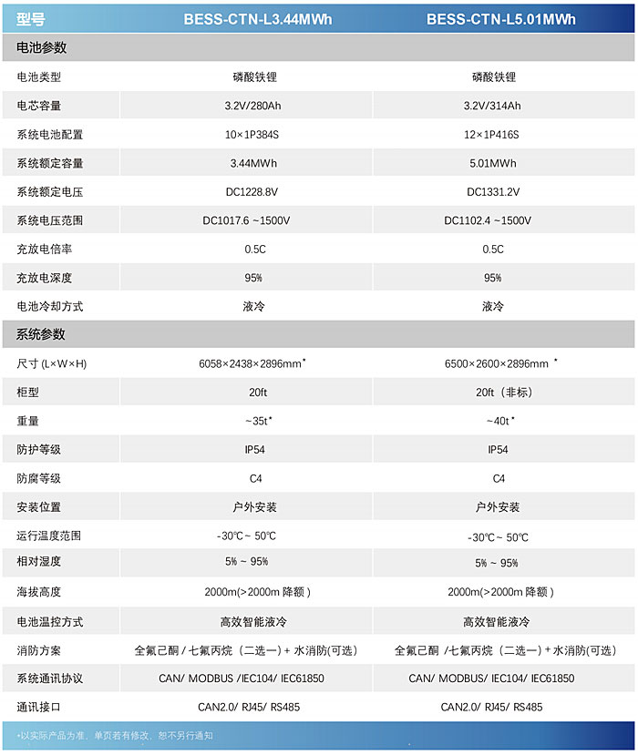 液冷(lěng)直流艙-2.jpg