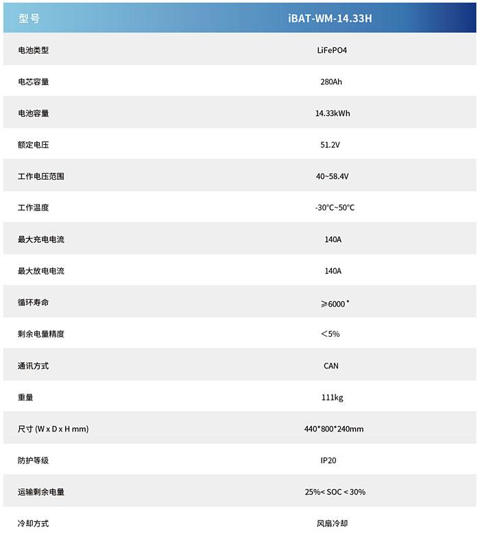 風(fēng)冷(lěng)280電(diàn)池模塊-2.jpg