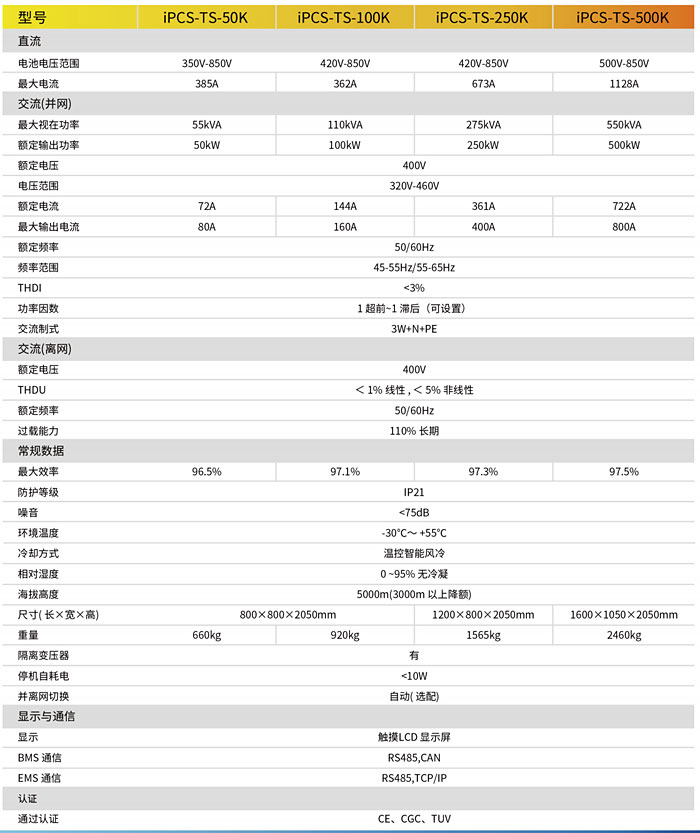 儲能(néng)變流器(qì)(帶隔離(lí)變壓器(qì))-3.jpg