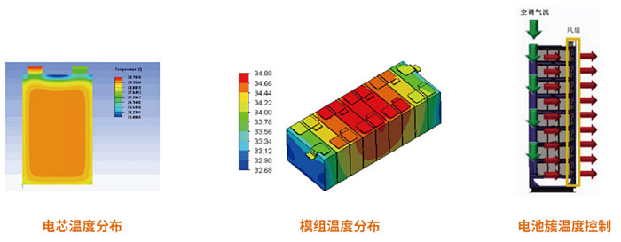 風(fēng)冷(lěng)電(diàn)池簇215kwh-2.jpg