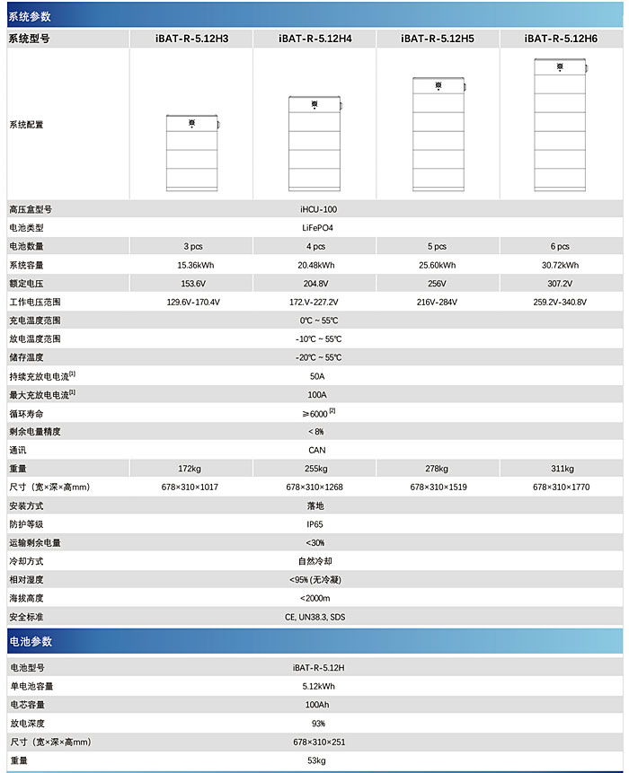 高(gāo)壓電(diàn)池RH系列-3.jpg